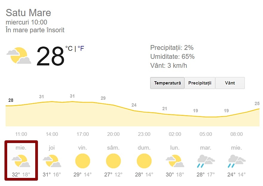 Meteo Zi De Foc AstÄƒzi La Satu Mare Va Fi Cea Mai CaldÄƒ Zi Din AceastÄƒ